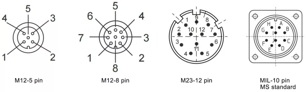 58mm Outer Diameter Heavy Duty Absolute Multi-Turn Magnetic Encoder